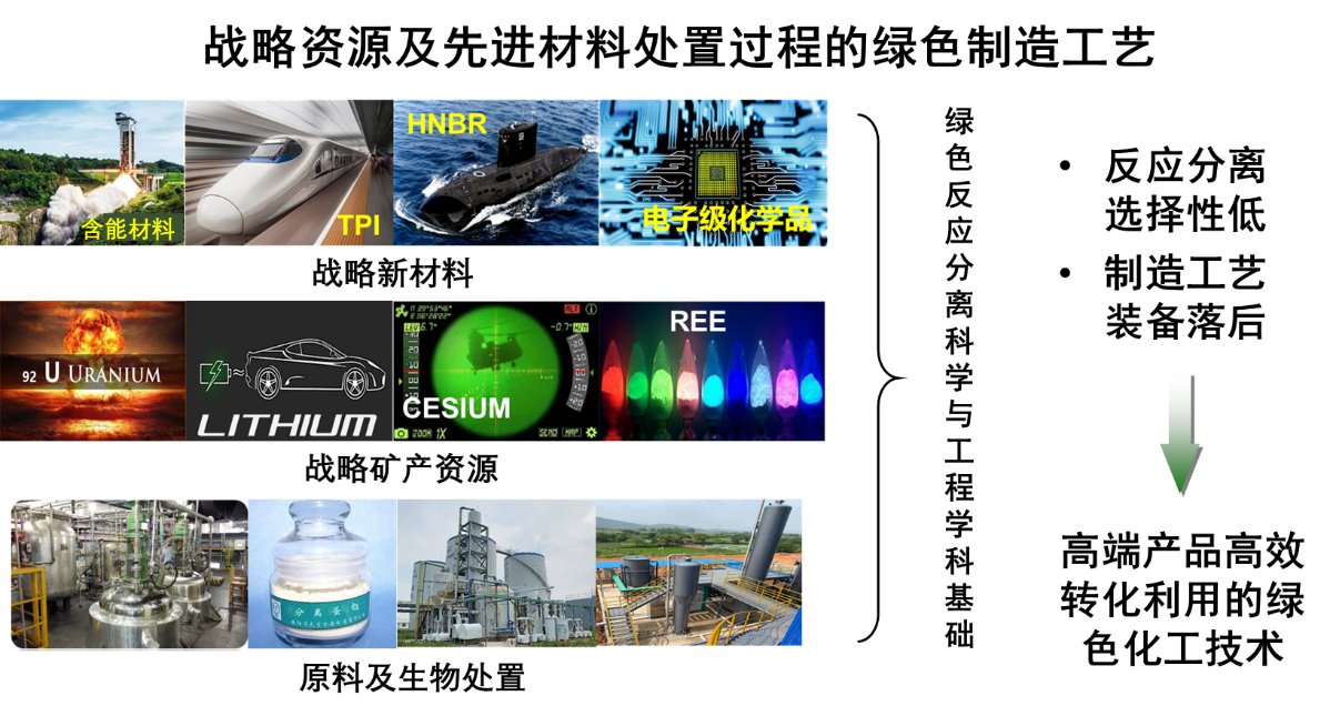 其中包括化学化工