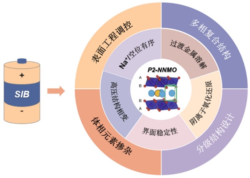 ismarmed.com官方下载战略