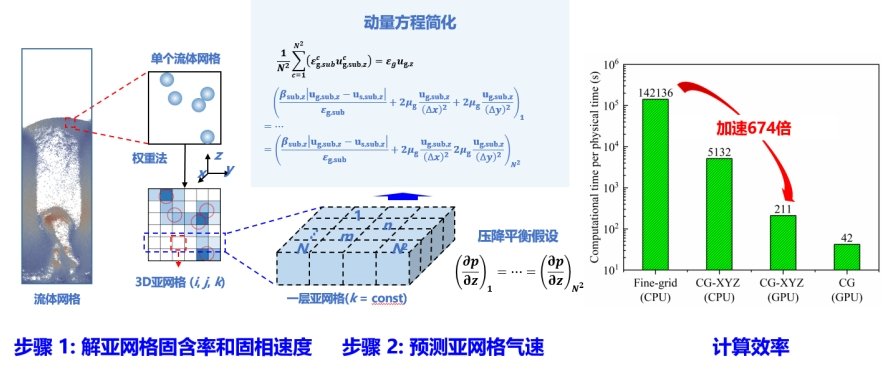 相关阅读